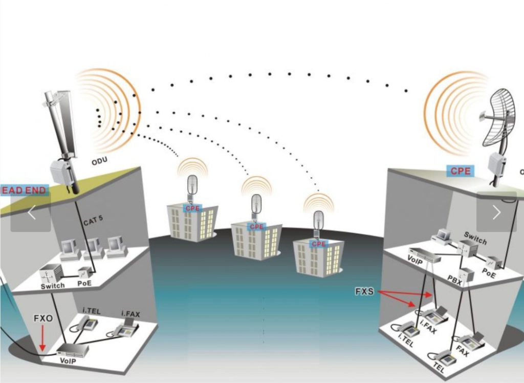 انواع امواج مغناطیسی و کاربرد آن