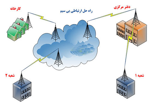 نصب شبکه بیسیم در تبریز